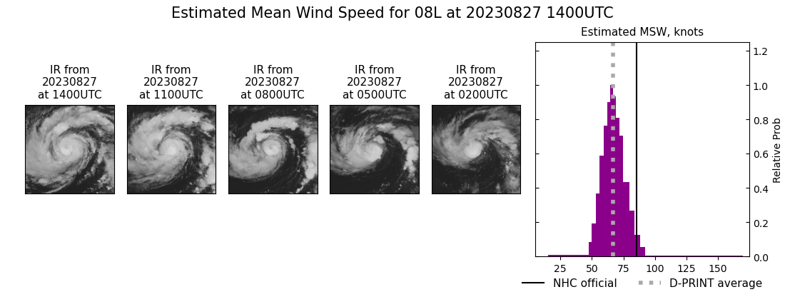 current 08L intensity image