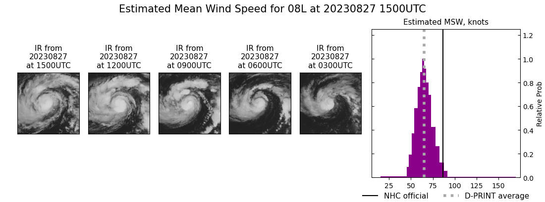 current 08L intensity image