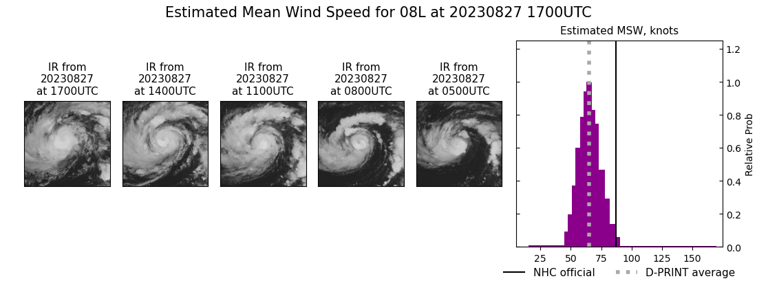 current 08L intensity image