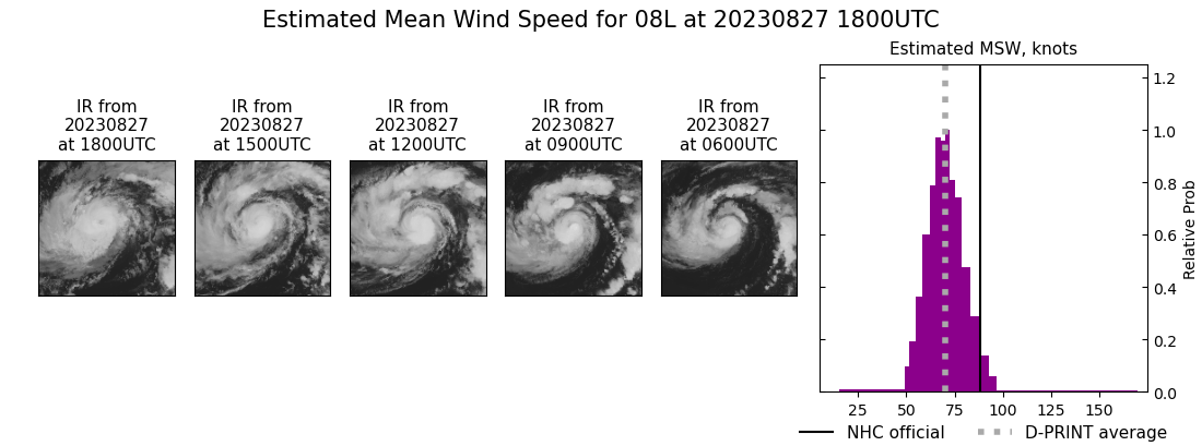 current 08L intensity image