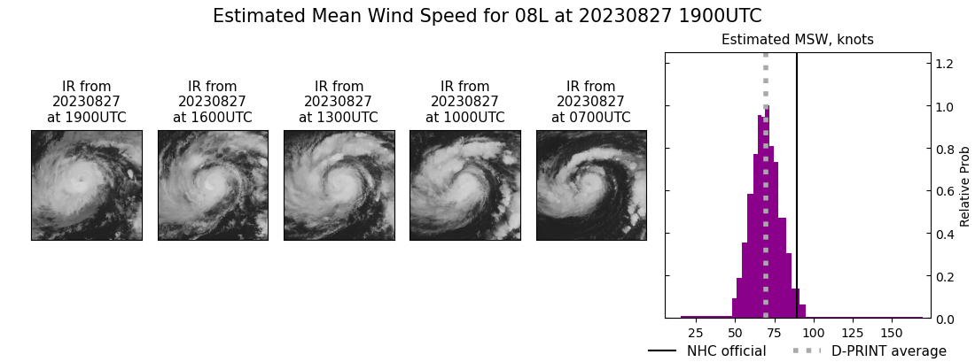 current 08L intensity image