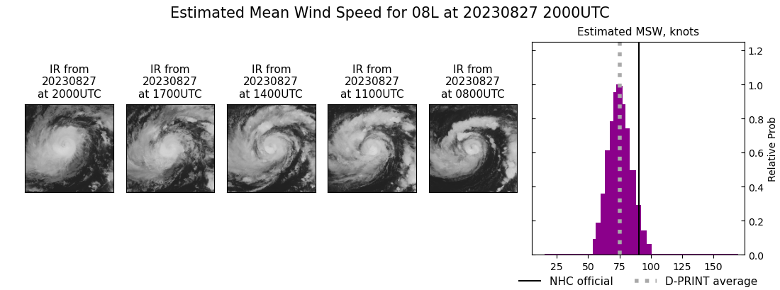 current 08L intensity image