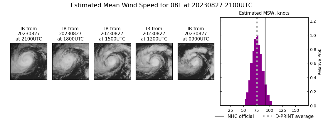 current 08L intensity image