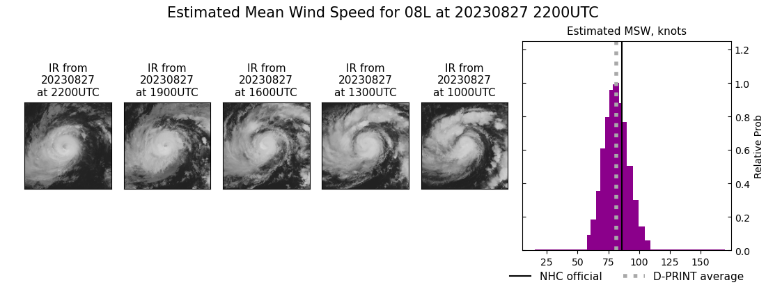 current 08L intensity image