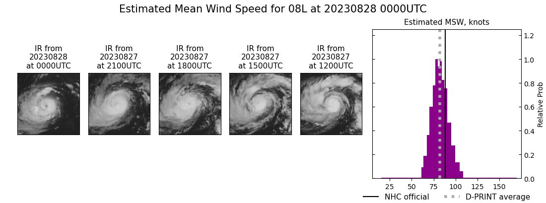 current 08L intensity image