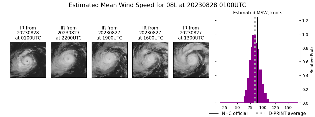 current 08L intensity image