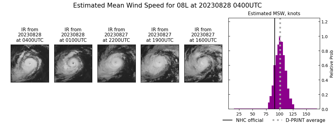 current 08L intensity image