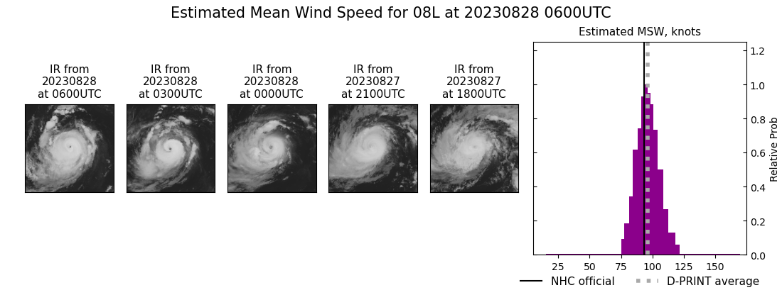 current 08L intensity image