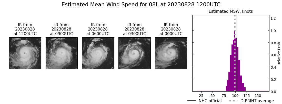 current 08L intensity image