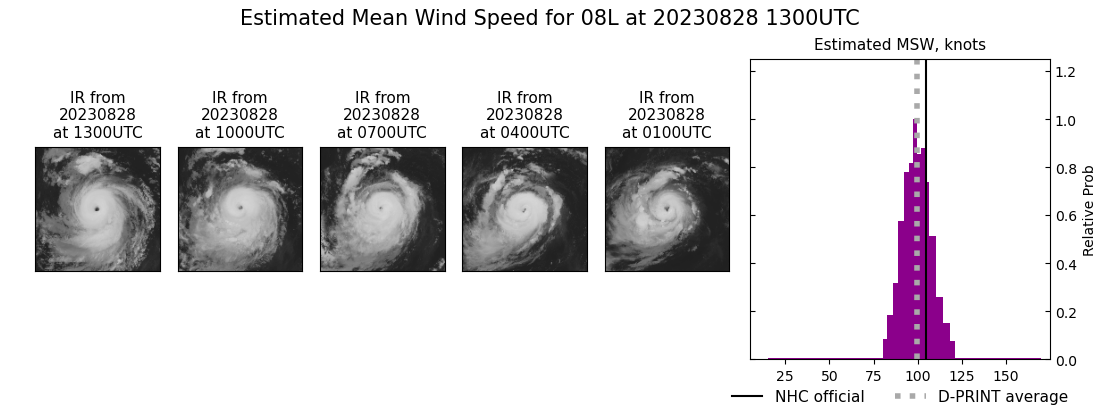 current 08L intensity image