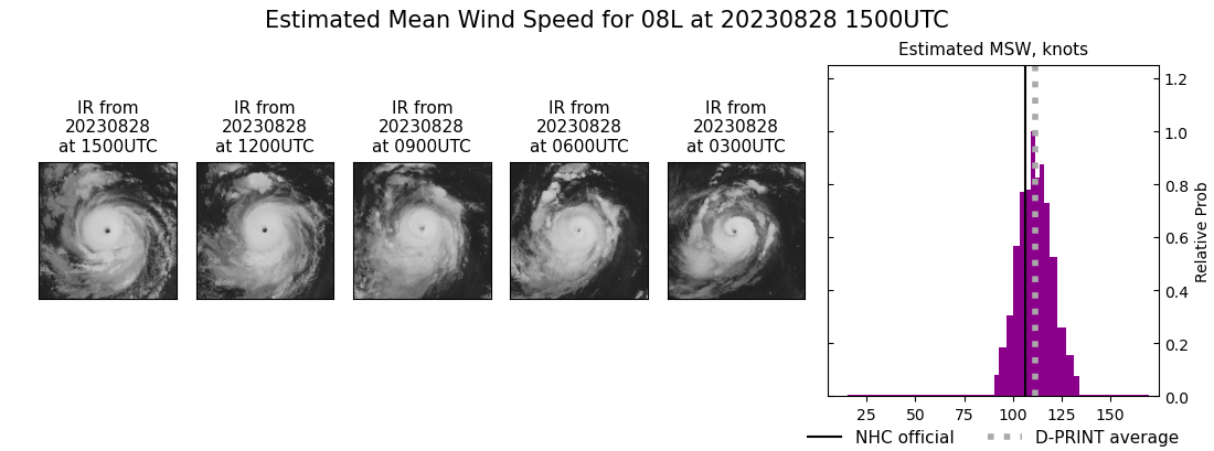 current 08L intensity image