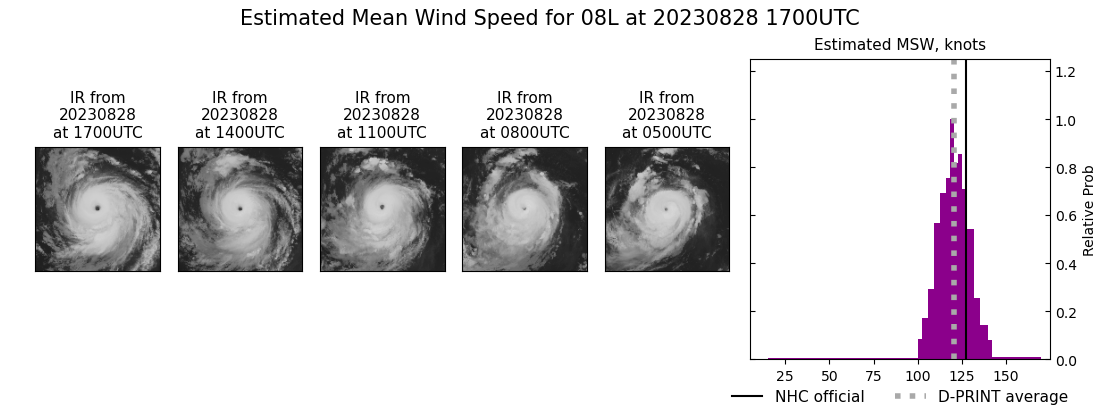 current 08L intensity image