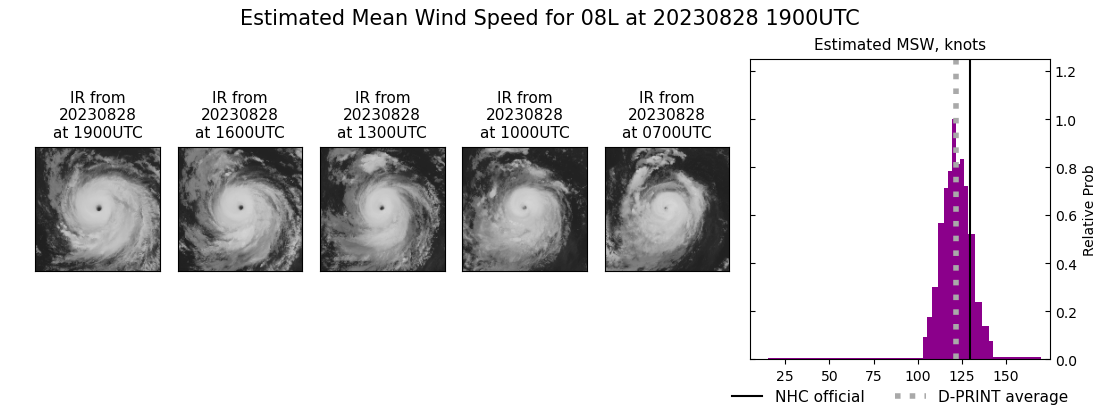 current 08L intensity image