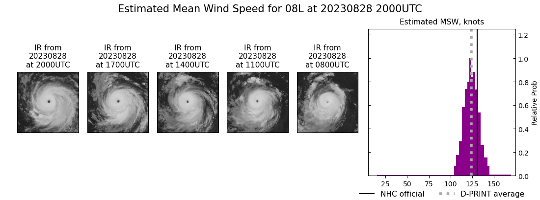 current 08L intensity image