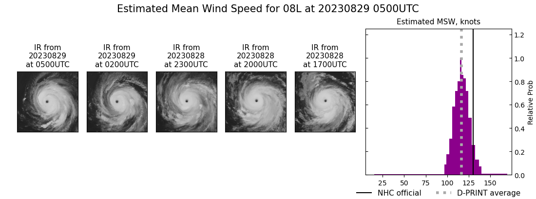 current 08L intensity image