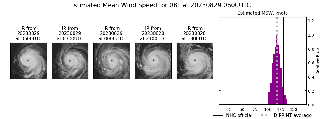 current 08L intensity image