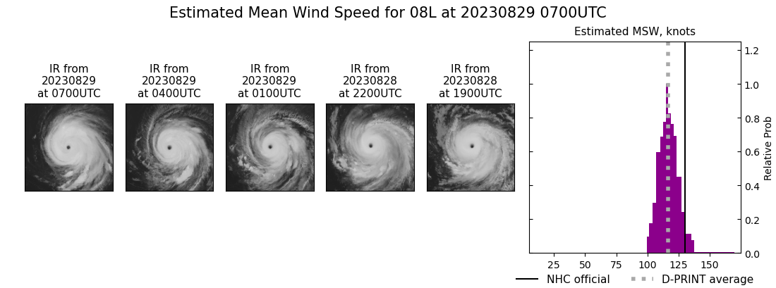 current 08L intensity image