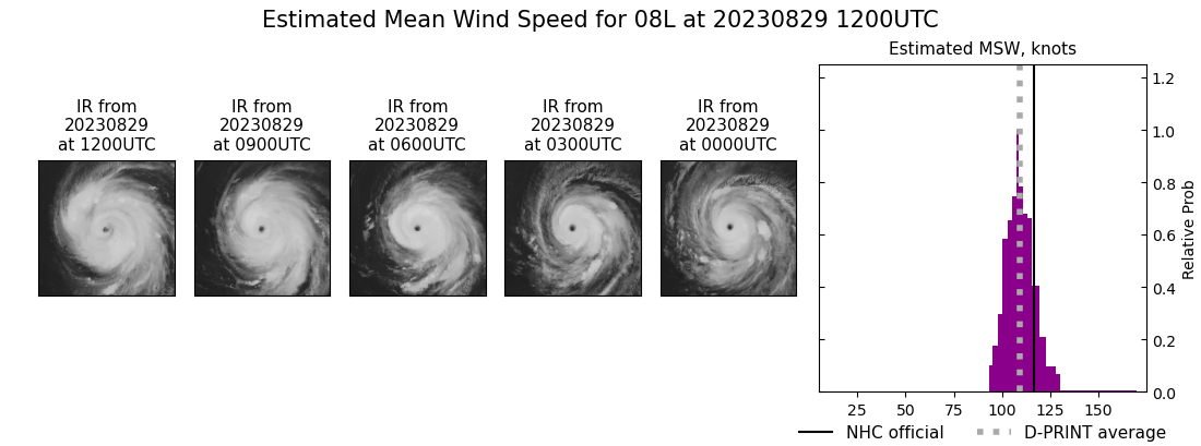 current 08L intensity image