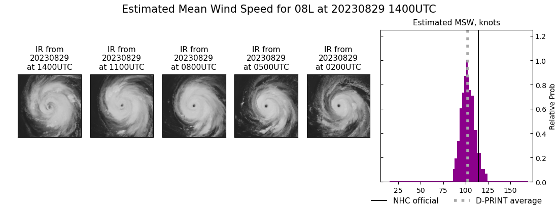 current 08L intensity image