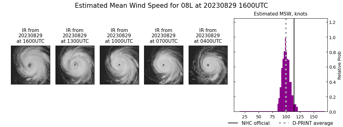 current 08L intensity image