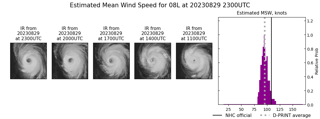 current 08L intensity image