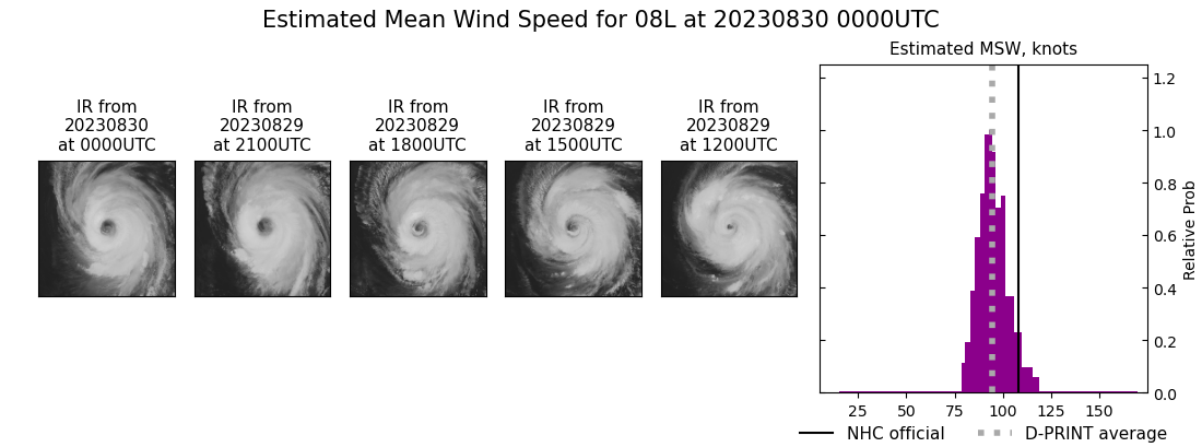 current 08L intensity image