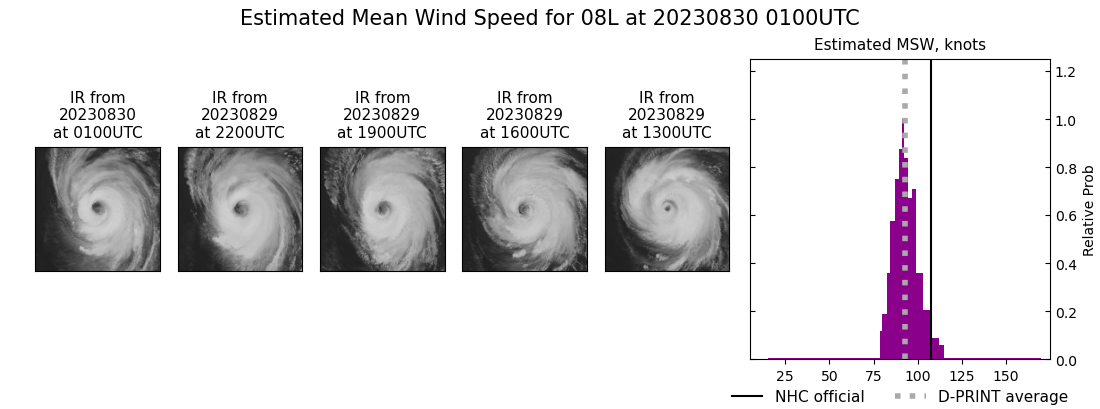 current 08L intensity image