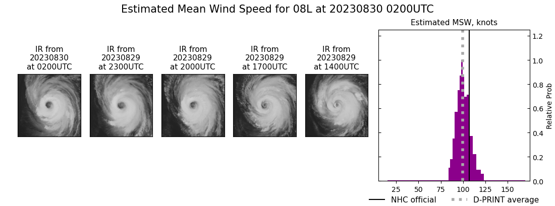 current 08L intensity image