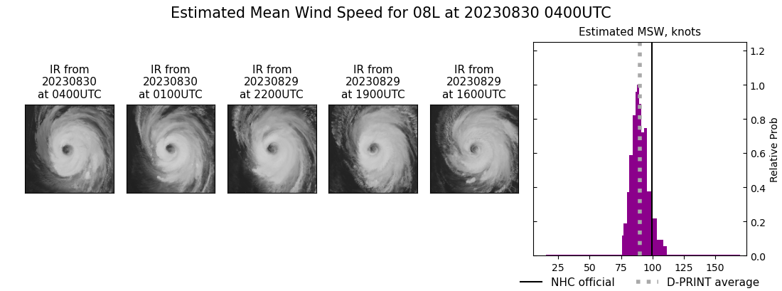 current 08L intensity image