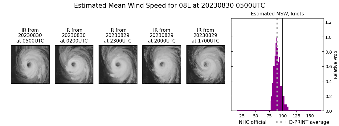 current 08L intensity image