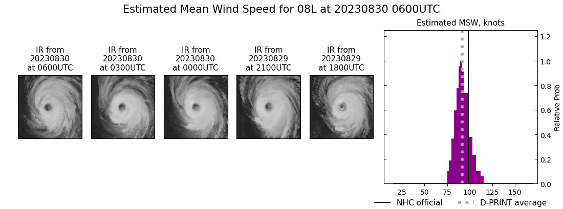 current 08L intensity image