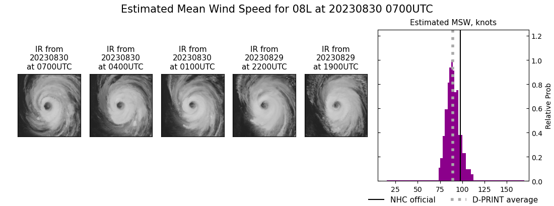 current 08L intensity image