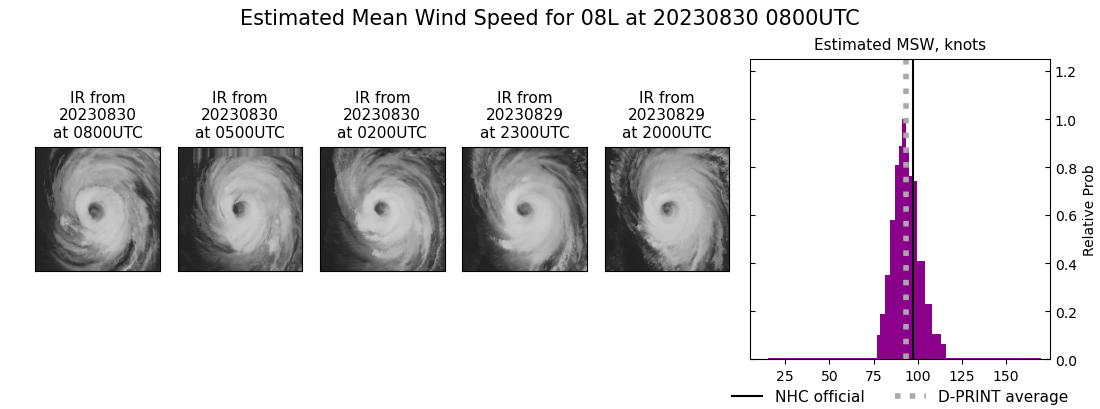 current 08L intensity image