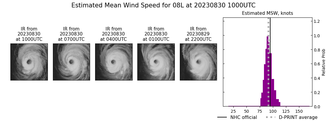 current 08L intensity image