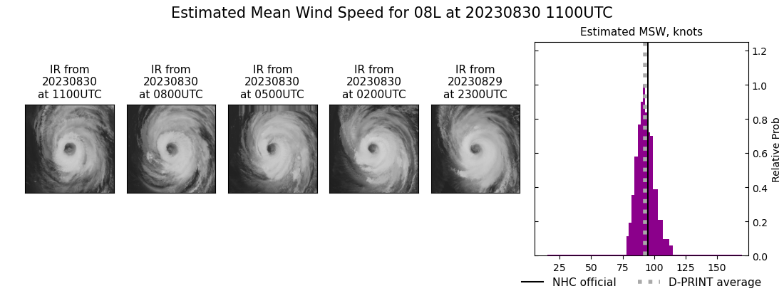 current 08L intensity image