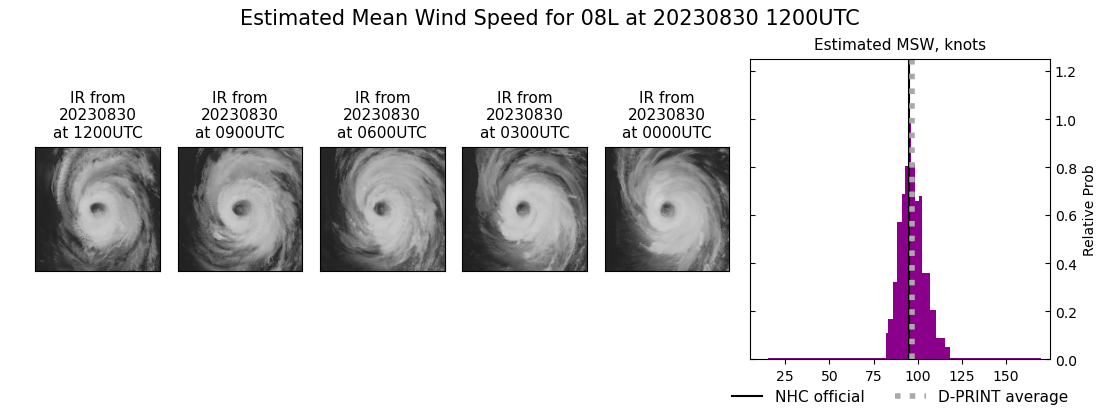 current 08L intensity image