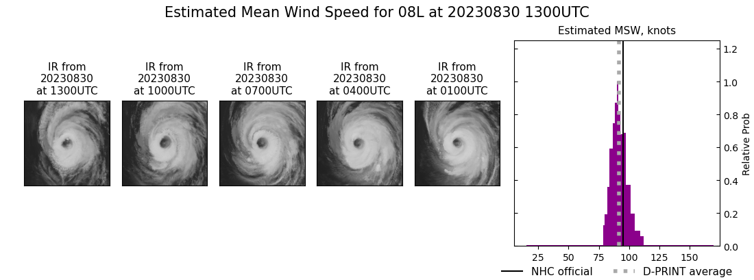 current 08L intensity image