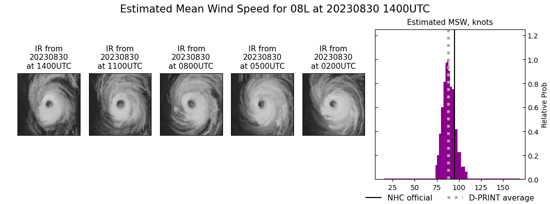 current 08L intensity image