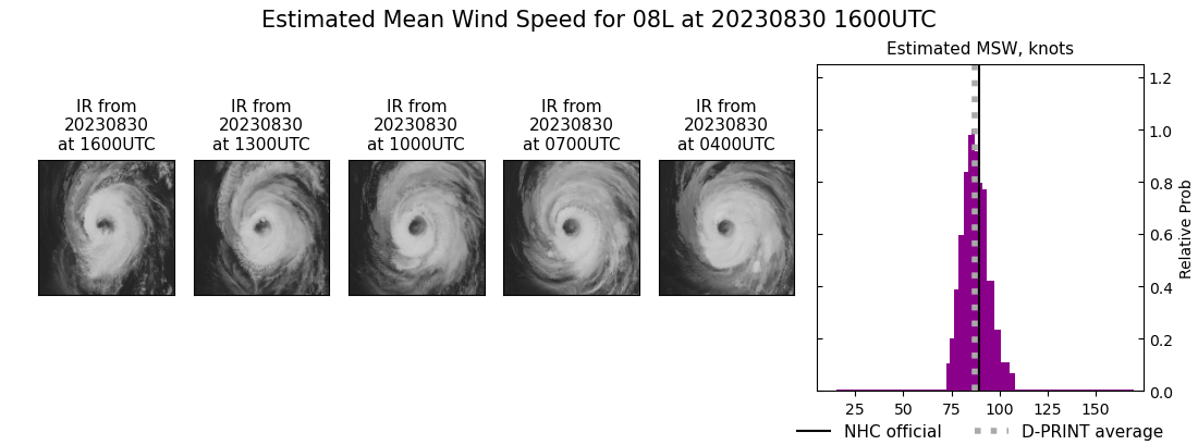 current 08L intensity image