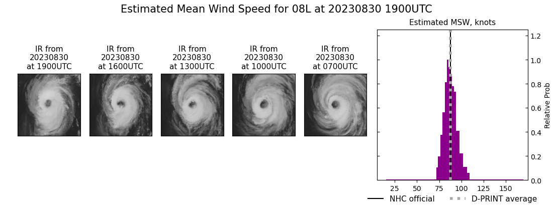 current 08L intensity image