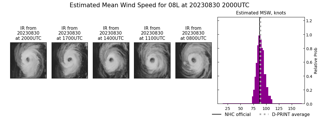 current 08L intensity image