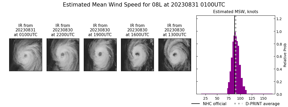 current 08L intensity image