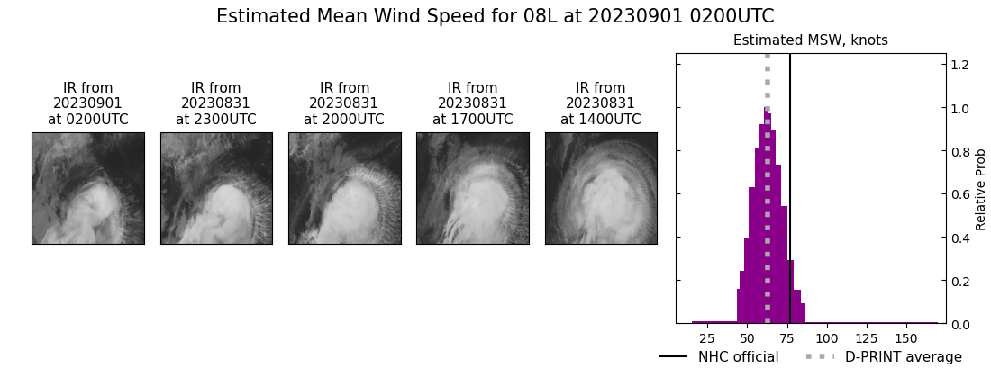 current 08L intensity image