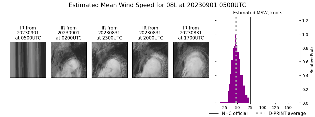 current 08L intensity image