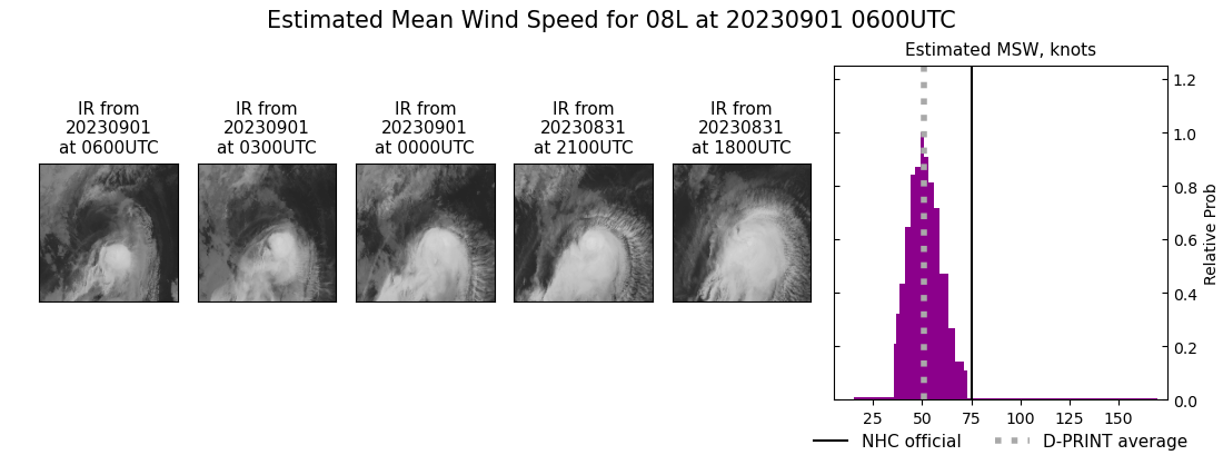 current 08L intensity image