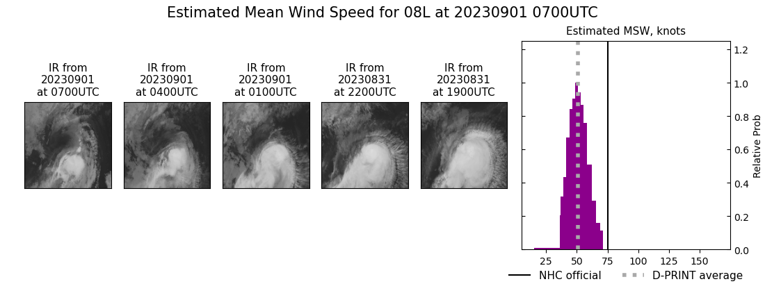 current 08L intensity image