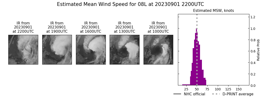 current 08L intensity image