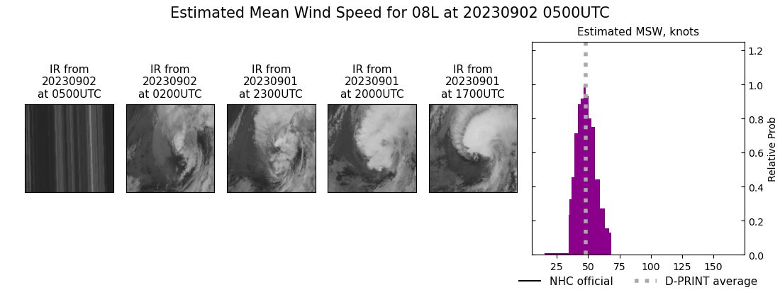 current 08L intensity image