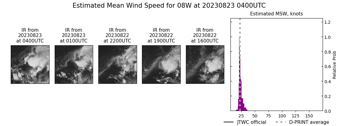 current 08W intensity image