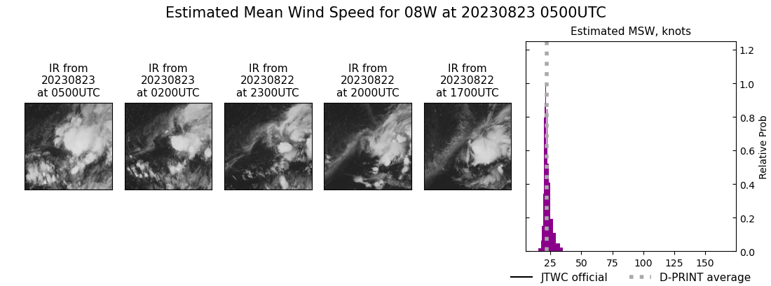 current 08W intensity image